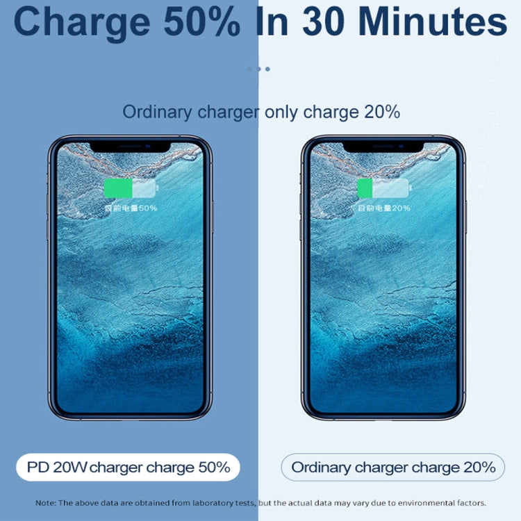 SDC-20WA+C 20W PD + QC 3.0 USB Dual Fast Charging Universal Travel Charger, UK Plug