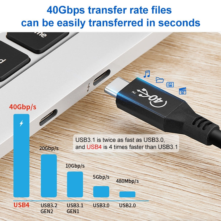 100W USB-C / Type-C 4.0 Male to USB-C / Type-C 4.0 Male Full-function Data Cable for Thunderbolt 3, 0.5m, 0.8m, 1m