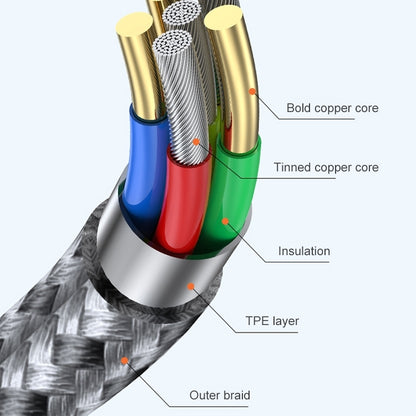 ADC-005 6A USB to USB-C / Type-C Weave Fast Charging Data Cable, 0.5m, 3m