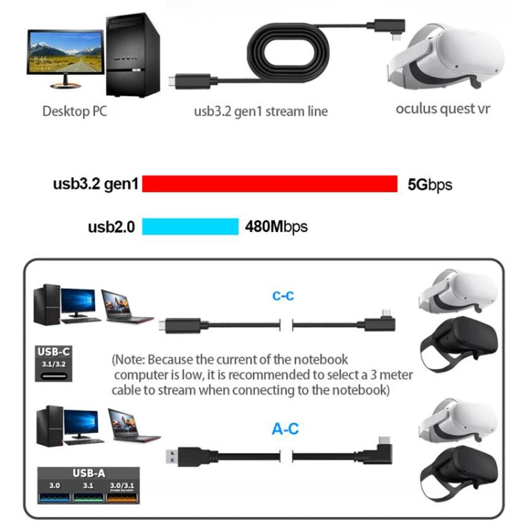 USB 3.2 Gen1 Type-C to USB 3.2 Gen1 Type-C Single Elbow VR Link Cable For Oculus Quest 1 / 2