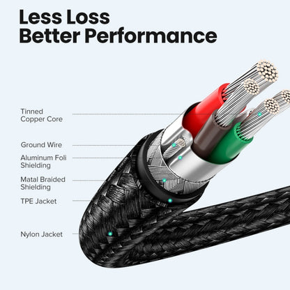 USB-C / Type-C Male to USB-C / Type-C Male Thunderbolt 3 Data Cable, 30cm, 50cm, 80cm, 1m, 1.2m