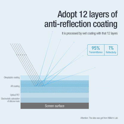 NILLKIN Net Series Anti-Reflection Tempered Film, For iPad Air 5 2020 10.9/Air 4 2021, For iPad Pro 11 2020/2021/2022, For iPad 10th Gen 10.9 2022