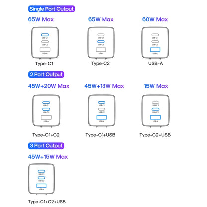 JOYROOM TCG01 GaN Ultra 65W 2 Type-C + 1 USB Fast Charger with 1.2m Type-C Cable