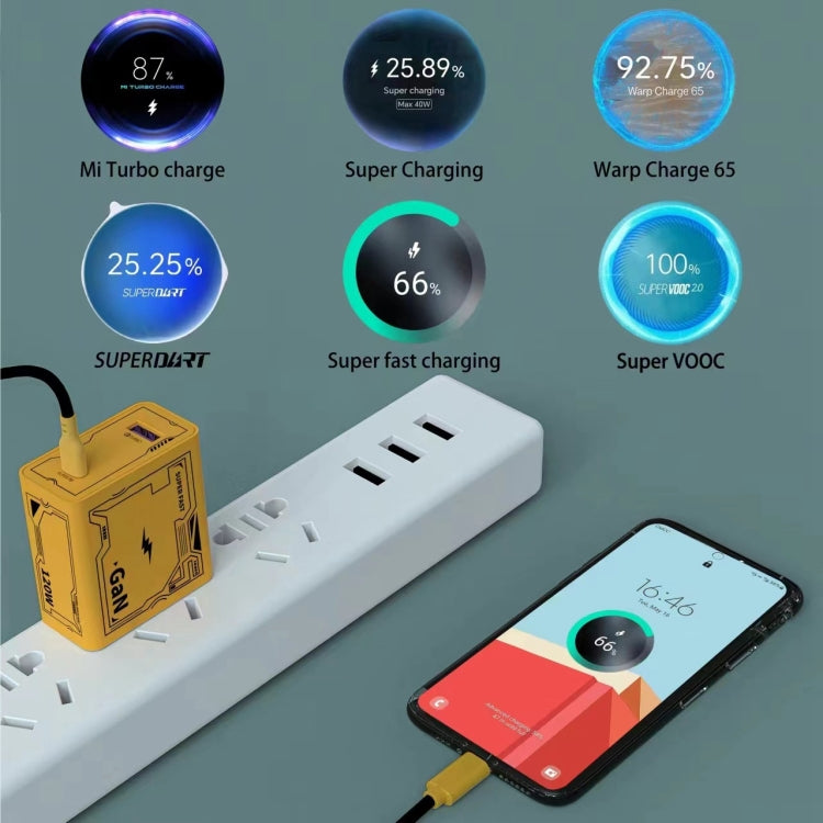 HX111 120W USB, Type-C GaN Ultra-fast Charger, US Plug, EU Plug, UK Plug