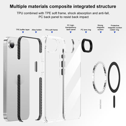 Airbag TPU + TPE+ PC Clear MagSafe Phone Case, For iPhone 16e / 17e