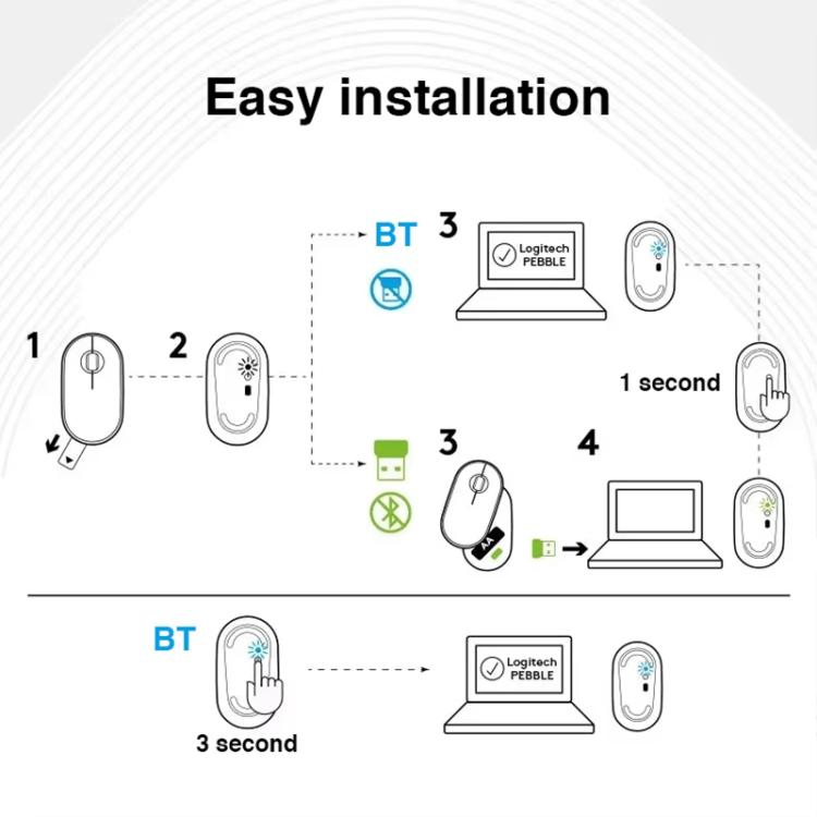 Logitech PEBBLE M350 1000DPI Ultra-Thin Dual-Mode Wireless Bluetooth Mouse