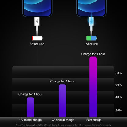 HAWEEL PD 20W Single USB-C / Type-C Interface QC Travel Charger, Support Full QC Protocol, EU Plug, QC Charger EU Plug