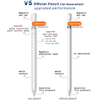 P7-LS Active Capacitive Stylus Pen with Palm Rejection for iPad After 2018 Version