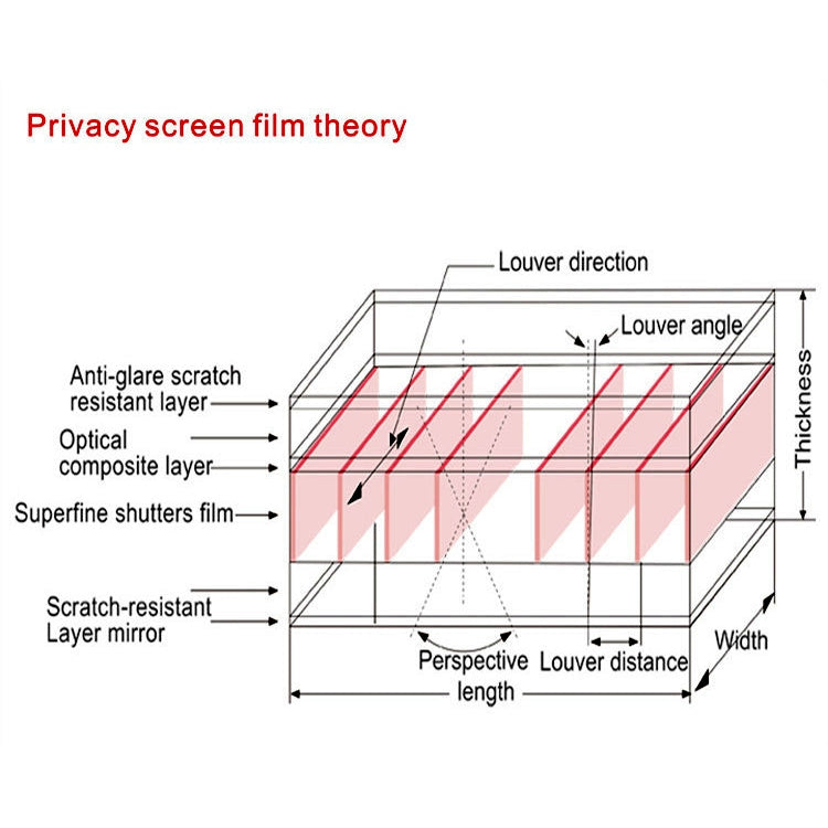 Magnetic Privacy Anti-glare PET Screen Film for MacBook Pro 15.4 inch with Touch Bar (A1707)