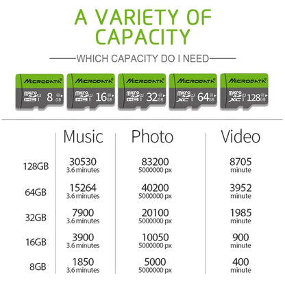 Richwell 32GB High Speed Class 10 Micro SD(TF) Memory Card, 32GB