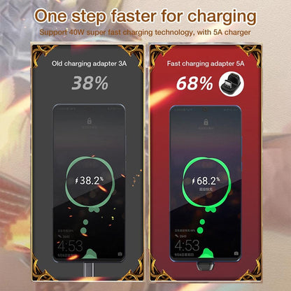 40Gbps USB-C / Type-C 4.0 Male to Female Adapter, Type-C 4.0 M to F Dual Elbow