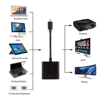 USB-C / Type-C 3.1 Male to VGA female Adapter Cable for MacBook 12 inch, Chromebook Pixel 2015, Nokia N1 Tablet PC, Length: About 10cm