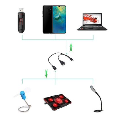 USB 2.0 Micro-B Male to USB 2.0 Micro-B Female Male & USB 2.0 Female Y Splitter OTG Cable, Length: 19 / 30cm
