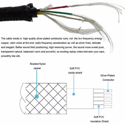 zs0110 For AKG Y40 & Creative Aurvana Live2 & Bose QC25 Standard Version 2.5mm to 3.5mm Earphone Cable, Cable Length: 1.5m