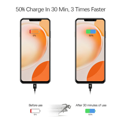 2 in 1 PD 20W Single USB-C / Type-C Port Travel Charger + 3A PD 3.0 USB-C / Type-C to USB-C / Type-C Fast Charge Data Cable Set, Cable Length: 1m, US Plug, 20W 1m