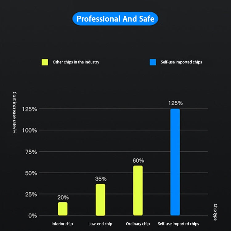 PD 100W Dual USB-C / Type-C + Dual USB 4-port Charger with Power Cable for Apple / Huawei / Samsung Laptop, EU Plug, US Plug, UK Plug