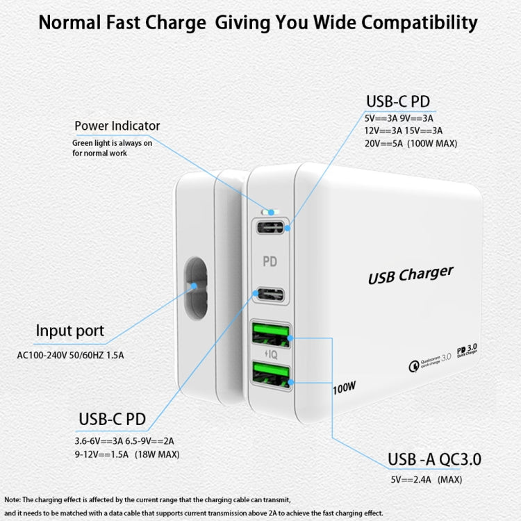 PD100W-A9 PD100W Dual Dort USB-C / Type-C + Dual USB Charger with 5A USB-C / Type-C to USB-C / Type-C Fast Charging Cable for Apple MacBook Series