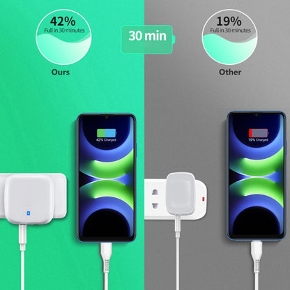 YSY-6087PD 20W PD3.0 + QC3.0 Dual Fast Charge Travel Charger with USB to Type-C Data Cable, EU Plug, US Plug, UK Plug