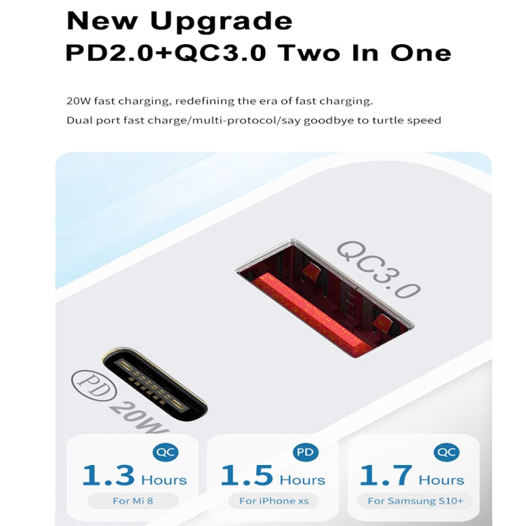 Dual Fast Charging 20W PD3.0+QC 3.0 Interface Travel Charger for iPhone, Huawei, Samsung, Xiaomi
