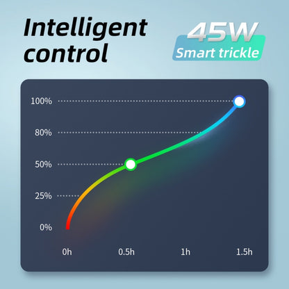 M135 45W USB-C / Type-C Port Fast Charger, US Plug