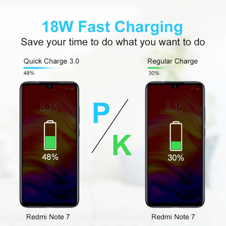 CA-25 QC3.0 USB 3A Fast Charger with 1m USB to Type-C Data Cable, AU Plug, AU Plug + Type-C Cable