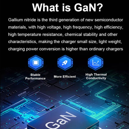 GaN 100W Dual USB + Dual USB-C/Type-C Multi Port Charger for Apple MacBook Series