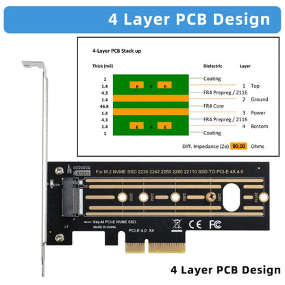 2pcs M.2 Riser Card NVMe SSD to PCI-E X4 4.0 GEN4