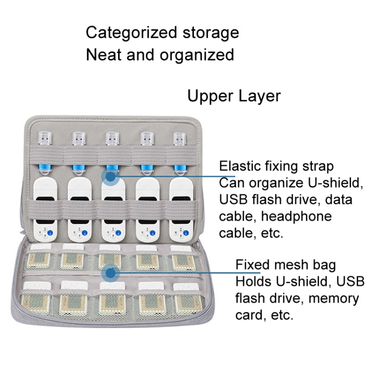 BUBM Digital Storage Package Large Capacity U Disk Bank Card Headset Digital Accessories Bag